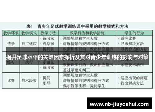 提升足球水平的关键因素探析及其对青少年训练的影响与对策 提升足球水平的关键因素探析及其对青少年训练的影响与对策