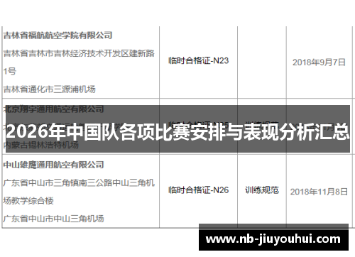 2026年中国队各项比赛安排与表现分析汇总 2026年中国队各项比赛安排与表现分析汇总