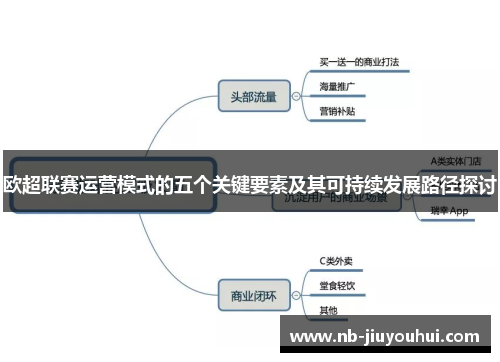 欧超联赛运营模式的五个关键要素及其可持续发展路径探讨 欧超联赛运营模式的五个关键要素及其可持续发展路径探讨