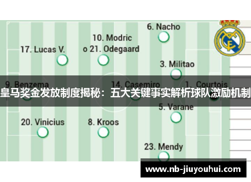皇马奖金发放制度揭秘:五大关键事实解析球队激励机制 皇马奖金发放制度揭秘:五大关键事实解析球队激励机制