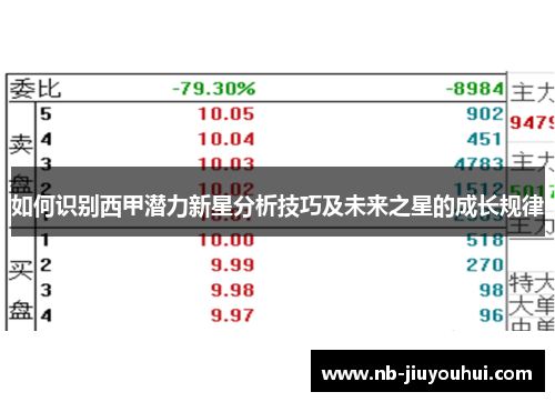 如何识别西甲潜力新星分析技巧及未来之星的成长规律 如何识别西甲潜力新星分析技巧及未来之星的成长规律