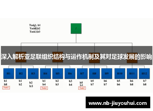 深入解析亚足联组织结构与运作机制及其对足球发展的影响
