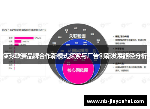 篮球联赛品牌合作新模式探索与广告创新发展路径分析